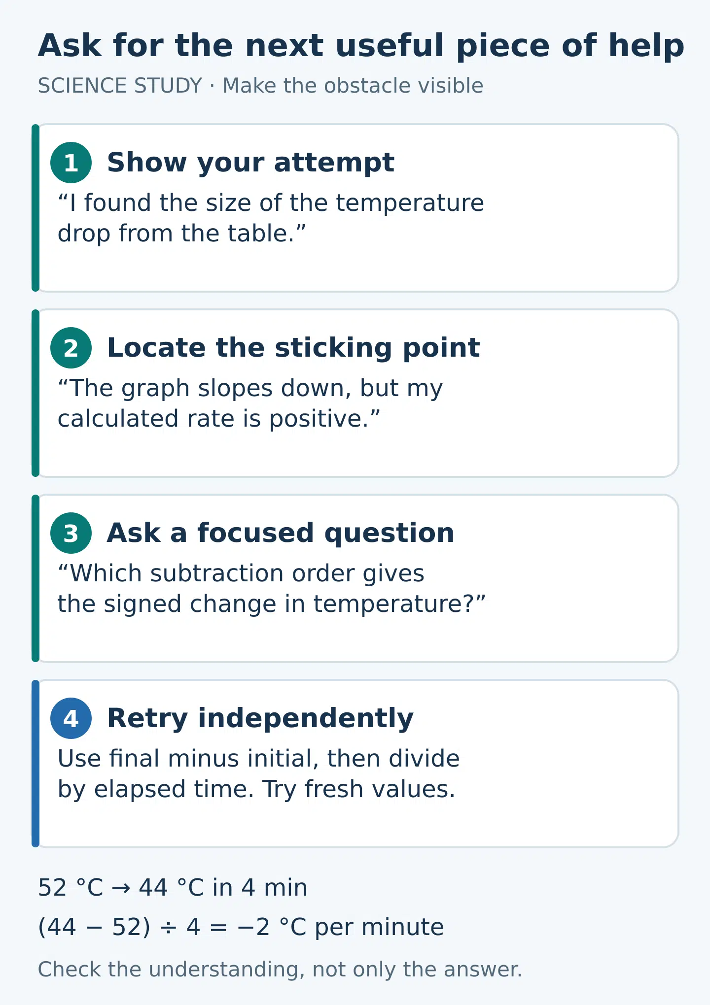 A science help request moves from my attempt, to the exact sticking point, to a focused question, followed by an independent retry.