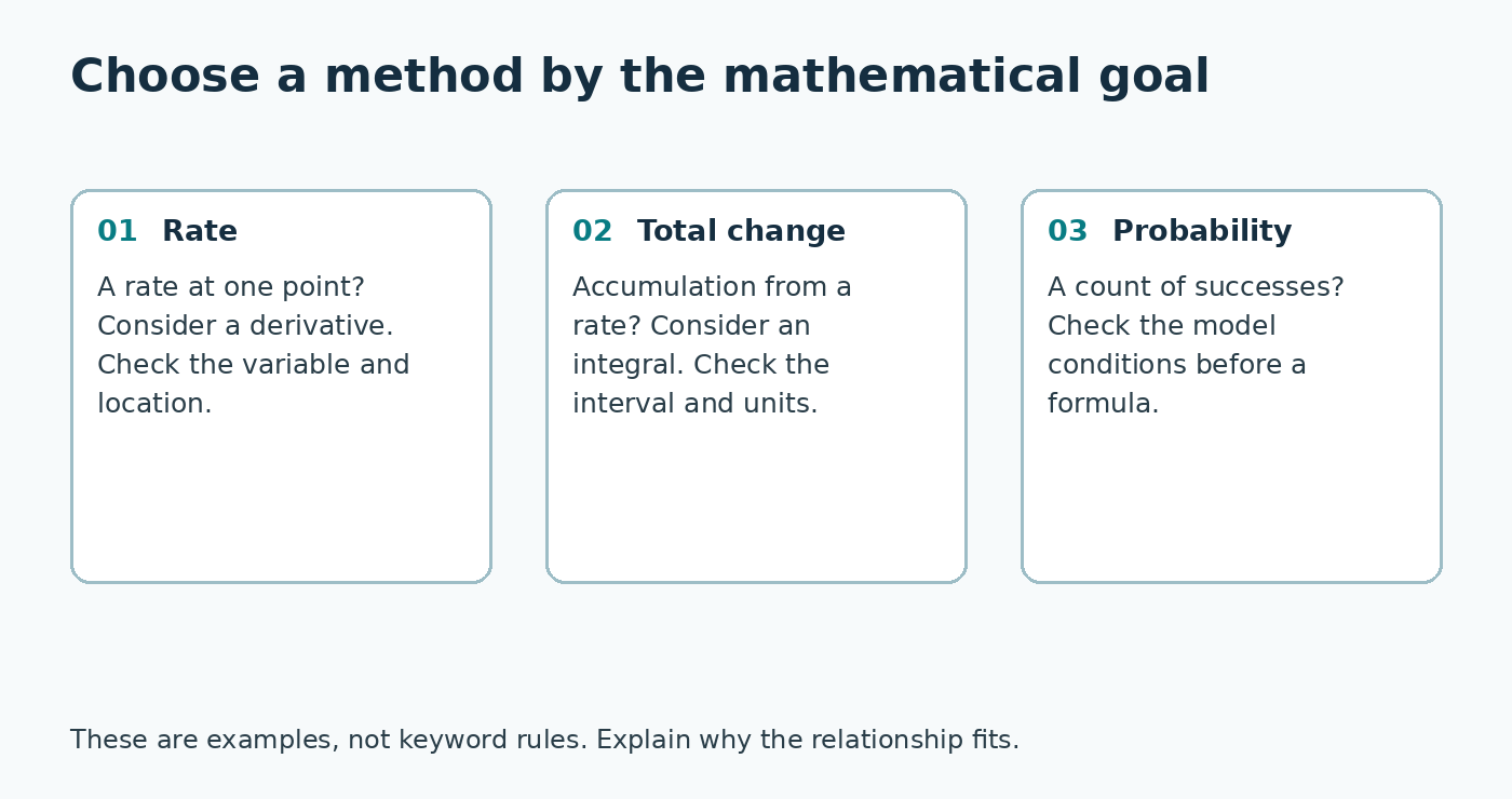 Three possible goals in a mixed Methods set: an instantaneous rate, a total change over an interval, or a probability. Each needs its own conditions checked before choosing a method.