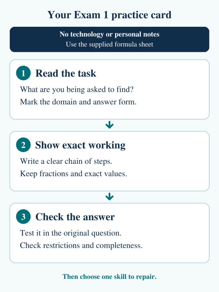 Exam 1 practice conditions: no technology or personal notes, with the supplied formula sheet. Three steps: read the task and conditions, show exact working, then check the answer against the original question.